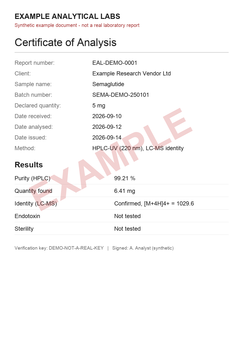 A synthetic example Certificate of Analysis, watermarked EXAMPLE, listing purity, quantity, identity, and two tests marked not tested